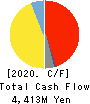 HOSOKAWA MICRON CORPORATION Cash Flow Statement 2020年9月期
