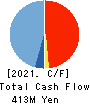 GLAD CUBE Inc. Cash Flow Statement 2021年12月期