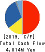 MICRONICS JAPAN CO., LTD. Cash Flow Statement 2019年9月期