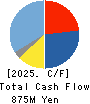 Nippon Ichi Software, Inc. Cash Flow Statement 2025年Mar期 Nippon Ichi Software, Inc. Cash Flow Statement 2025年3月期