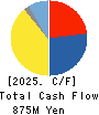 Nippon Ichi Software, Inc. Cash Flow Statement 2025年Mar期 Nippon Ichi Software, Inc. Cash Flow Statement 2025年3月期