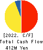 NIHON SEIKAN K.K. Cash Flow Statement 2022年3月期