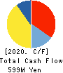Chichibu Railway Co.,Ltd. Cash Flow Statement 2020年3月期