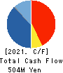 TAKASE CORPORATION Cash Flow Statement 2021年3月期