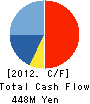 Sogo Rinsho Holdings Co., Ltd. Cash Flow Statement 2012年7月期