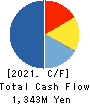 Ateam Inc. Cash Flow Statement 2021年7月期