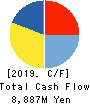 SHO-BOND Holdings Co.,Ltd. Cash Flow Statement 2019年6月期