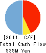 YE DATA INC. Cash Flow Statement 2011年3月期