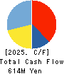 StemCell Institute Inc. Cash Flow Statement 2025年3月期