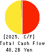 SHINKO ELECTRIC INDUSTRIES CO.,LTD. Cash Flow Statement 2025年3月期