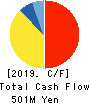 Starts Publishing Corporation Cash Flow Statement 2019年12月期