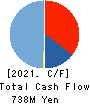 Mynet Inc. Cash Flow Statement 2021年12月期
