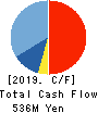 HPC SYSTEMS Inc. Cash Flow Statement 2019年Jun期 HPC SYSTEMS Inc. Cash Flow Statement 2019年6月期