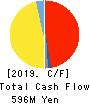 Wakou Shokuhin Co.,Ltd. Cash Flow Statement 2019年3月期