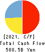 Juroku Financial Group,Inc. Cash Flow Statement 2021年3月期