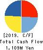 RIDE ON EXPRESS HOLDINGS Co.,Ltd. Cash Flow Statement 2019年Mar期 RIDE ON EXPRESS HOLDINGS Co.,Ltd. Cash Flow Statement 2019年3月期