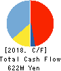 SoldOut,Inc. Cash Flow Statement 2018年12月期