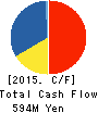 SOFTBRAIN Co.,Ltd. Cash Flow Statement 2015年12月期