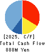 Zenken Corporation Cash Flow Statement 2025年Jun期 Zenken Corporation Cash Flow Statement 2025年6月期