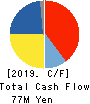 THE NIHON SEIMA CO.,LTD. Cash Flow Statement 2019年3月期