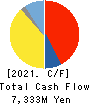 MANDOM CORPORATION Cash Flow Statement 2021年3月期