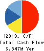 KISSEI PHARMACEUTICAL CO.,LTD. Cash Flow Statement 2019年3月期