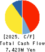 Shibusawa Logistics Corporation Cash Flow Statement 2025年Mar期 Shibusawa Logistics Corporation Cash Flow Statement 2025年3月期