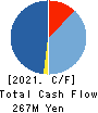 Japaniace Co.,Ltd. Cash Flow Statement 2021年11月期
