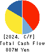 Japan PropTech Co.,Ltd. Cash Flow Statement 2024年6月期