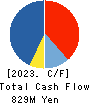 SOUGOU SHOUKEN CO.,LTD. Cash Flow Statement 2023年7月期