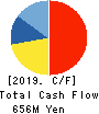 Success Holders,inc. Cash Flow Statement 2019年3月期