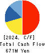 ICHISHIN HOLDINGS CO.,LTD. Cash Flow Statement 2024年2月期