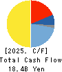 EXEO Group, Inc. Cash Flow Statement 2025年Mar期 EXEO Group, Inc. Cash Flow Statement 2025年3月期