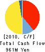 WebCrew Inc. Cash Flow Statement 2010年9月期