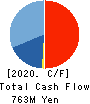 TANAKEN Cash Flow Statement 2020年3月期