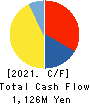 KOBELCO WIRE COMPANY, LTD. Cash Flow Statement 2021年3月期