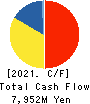 TAKARA STANDARD CO.,LTD. Cash Flow Statement 2021年3月期