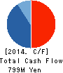 DALTON CORPORATION Cash Flow Statement 2014年9月期