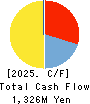 ItoKuro Inc. Cash Flow Statement 2025年10月期