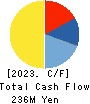 ORIENTAL CHAIN MFG.CO.,LTD. Cash Flow Statement 2023年Mar期 ORIENTAL CHAIN MFG.CO.,LTD. Cash Flow Statement 2023年3月期