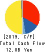 BELLUNA CO.,LTD. Cash Flow Statement 2019年3月期