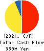 Okayama Paper Industries Co.,Ltd. Cash Flow Statement 2021年May期 Okayama Paper Industries Co.,Ltd. Cash Flow Statement 2021年5月期