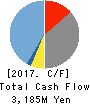 ORO Co.,Ltd. Cash Flow Statement 2017年Dec期 ORO Co.,Ltd. Cash Flow Statement 2017年12月期
