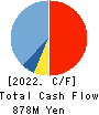 Okayama Paper Industries Co.,Ltd. Cash Flow Statement 2022年May期 Okayama Paper Industries Co.,Ltd. Cash Flow Statement 2022年5月期