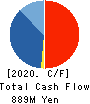 SEKICHU CO.,LTD. Cash Flow Statement 2020年2月期