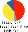 TOHBU NETWORK CO.,LTD. Cash Flow Statement 2023年3月期