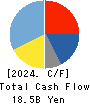 PENTA-OCEAN CONSTRUCTION CO.,LTD. Cash Flow Statement 2024年3月期