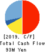 adish Co.,Ltd. Cash Flow Statement 2019年12月期