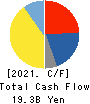 RS Technologies Co.,Ltd. Cash Flow Statement 2021年12月期