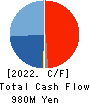 Digital Information Technologies Corp. Cash Flow Statement 2022年Jun期 Digital Information Technologies Corp. Cash Flow Statement 2022年6月期